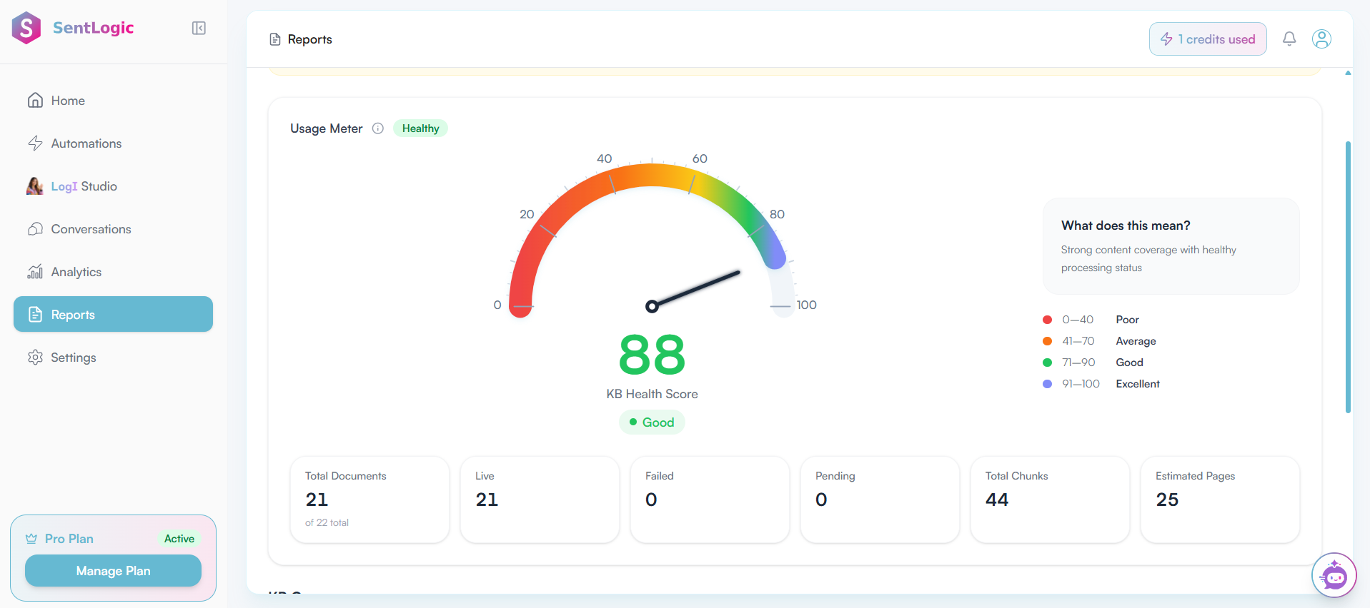 KB HEALTH OVERVIEW