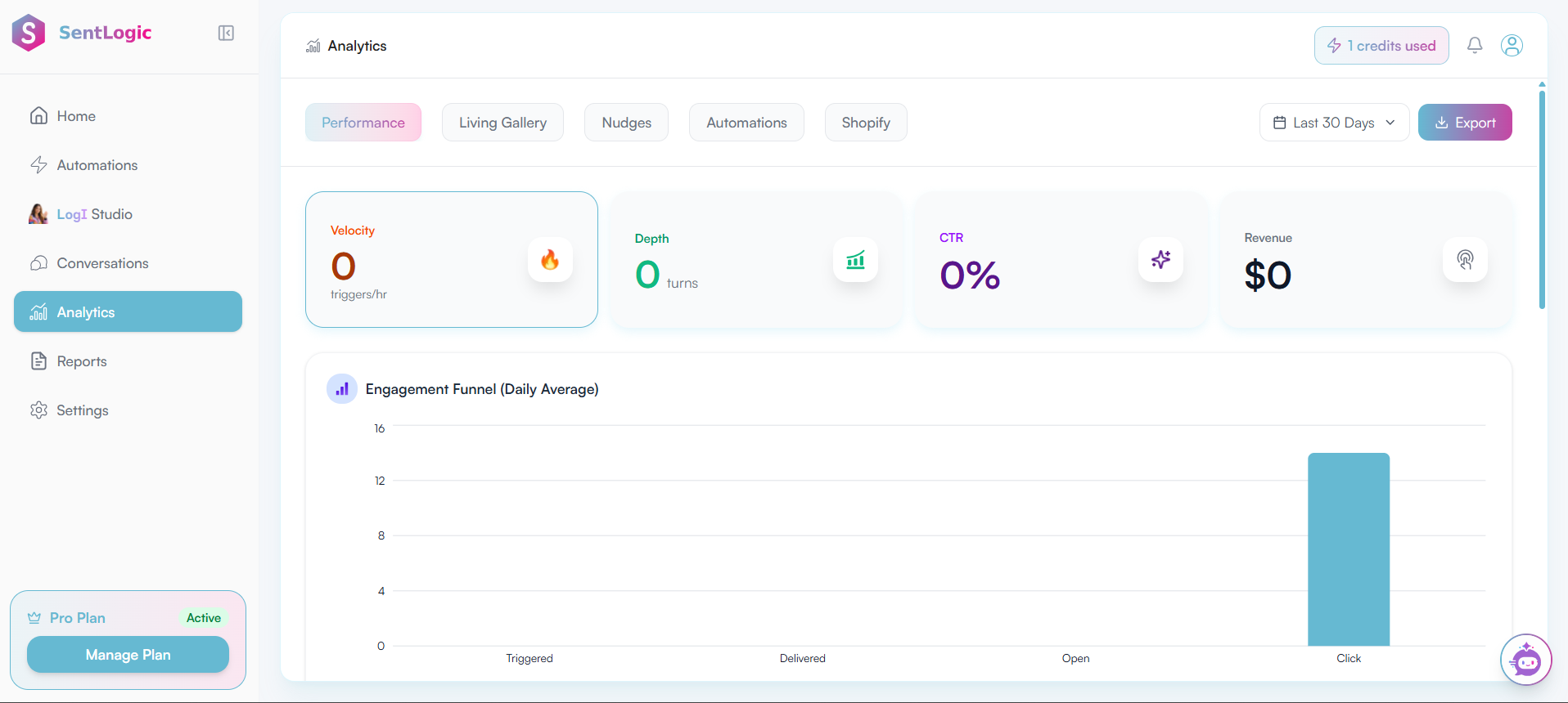 SentLogic Analytics
