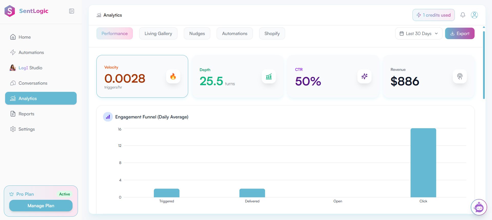SentLogic Analytics