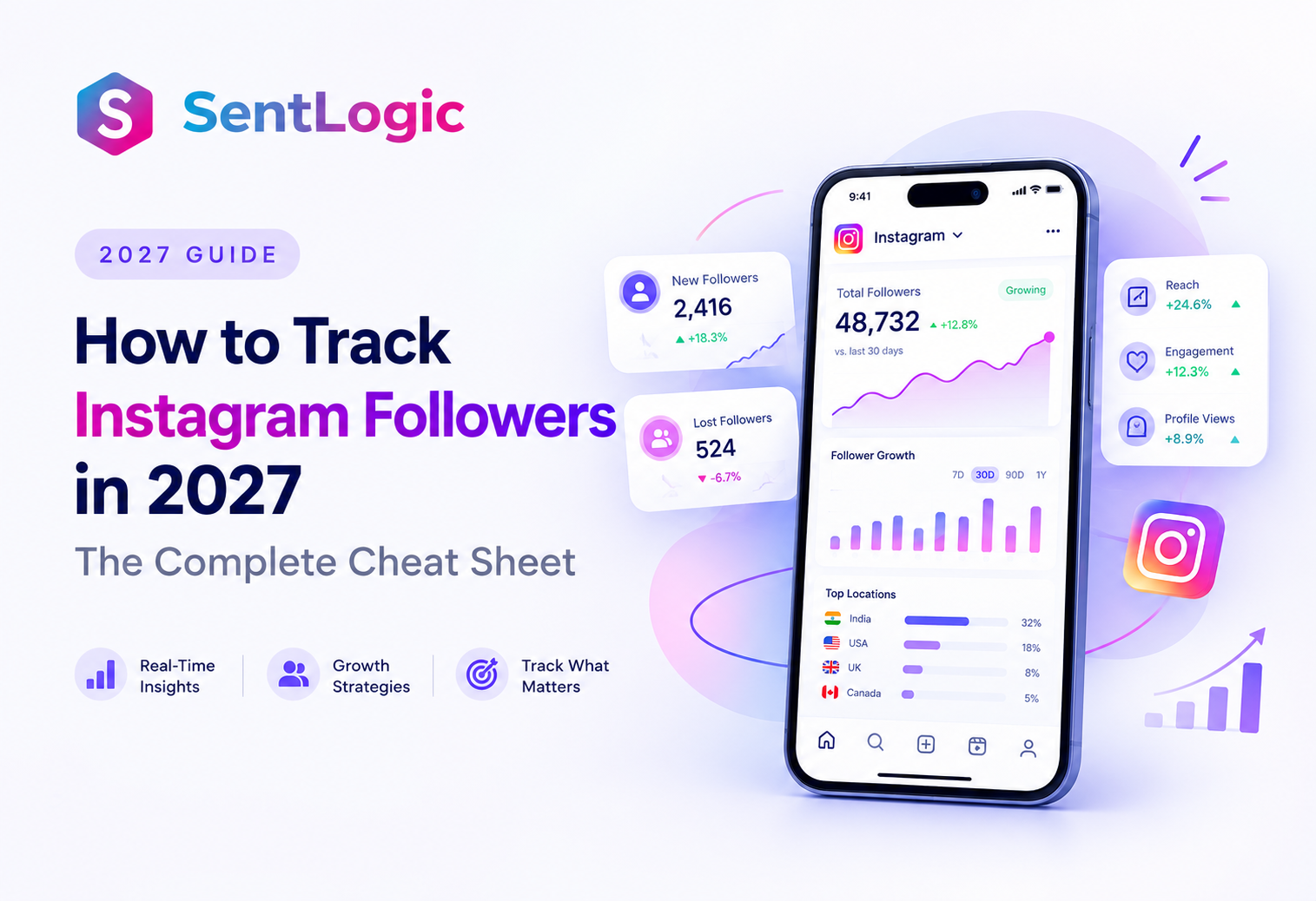 How to Track Instagram Followers in 2027: The Complete Cheat Sheet